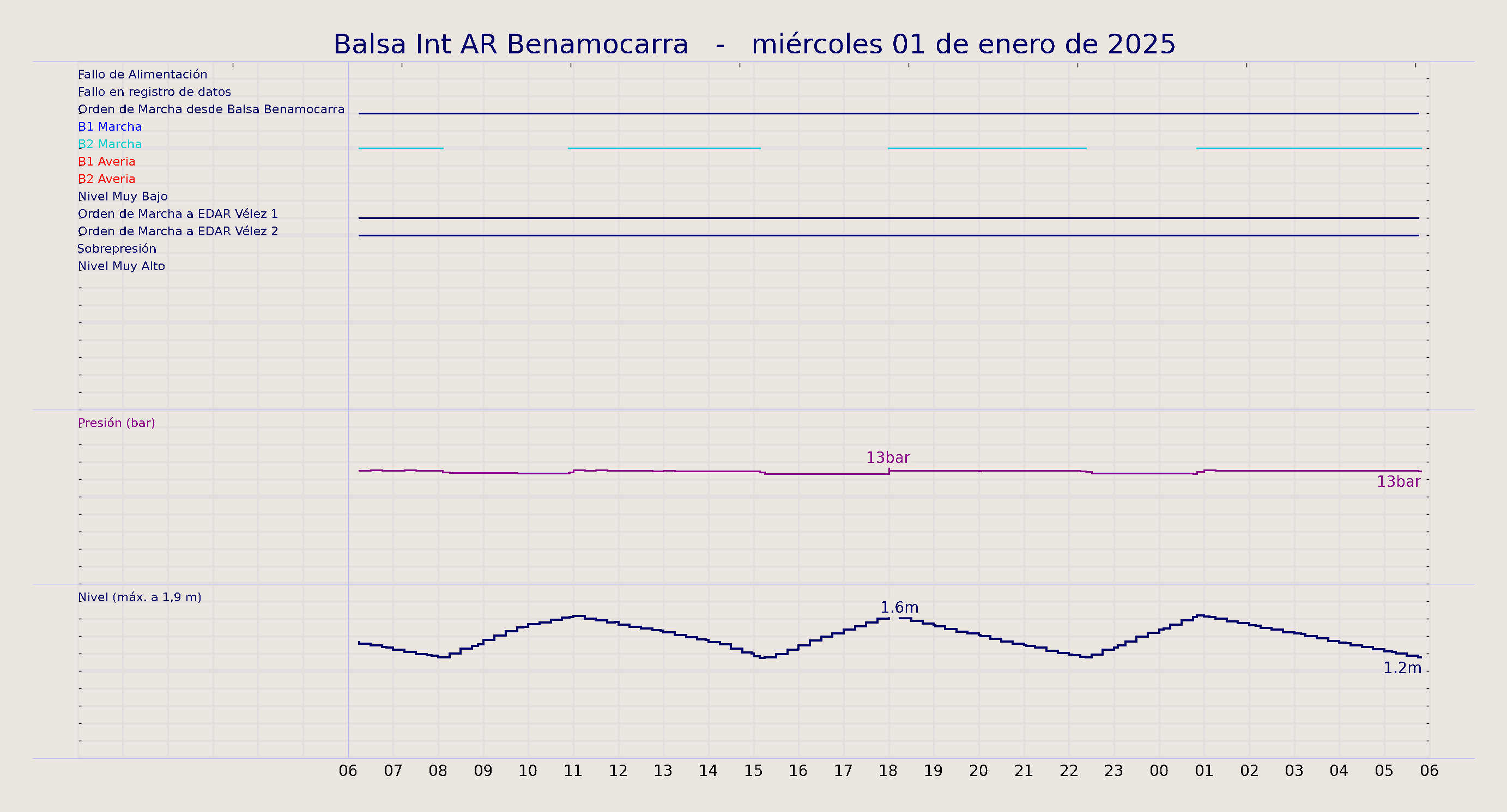 ../../imagenes/vid/2025/Balsa Int AR Benamocarra/2025-01-01 Balsa Int AR Benamocarra.png